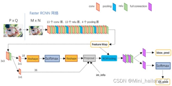 图像识别卷积神经网络 813985d577841d87b5f77f3389cddf5d.png
