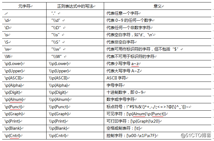 正则表达式