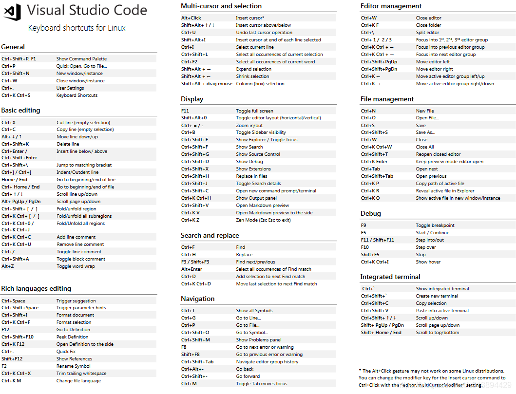 Linux系统下VS Code快捷键