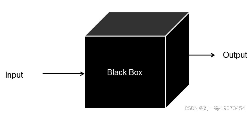 Buaa_OO_Unit3-CSDN博客