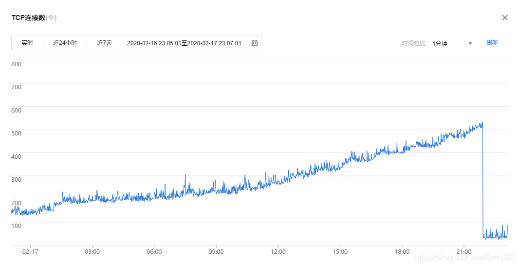 到底是为什么!?