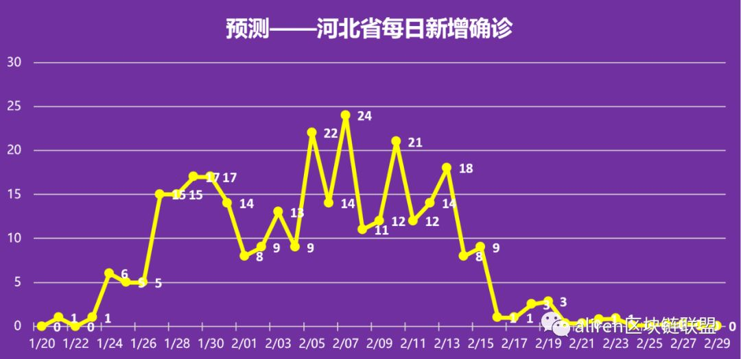  中国疫情的开始和结束时间(中国疫情从开始到结束)