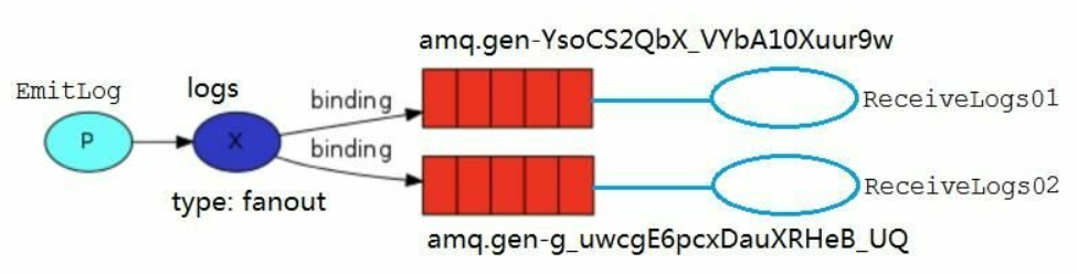 image-20220624152553007