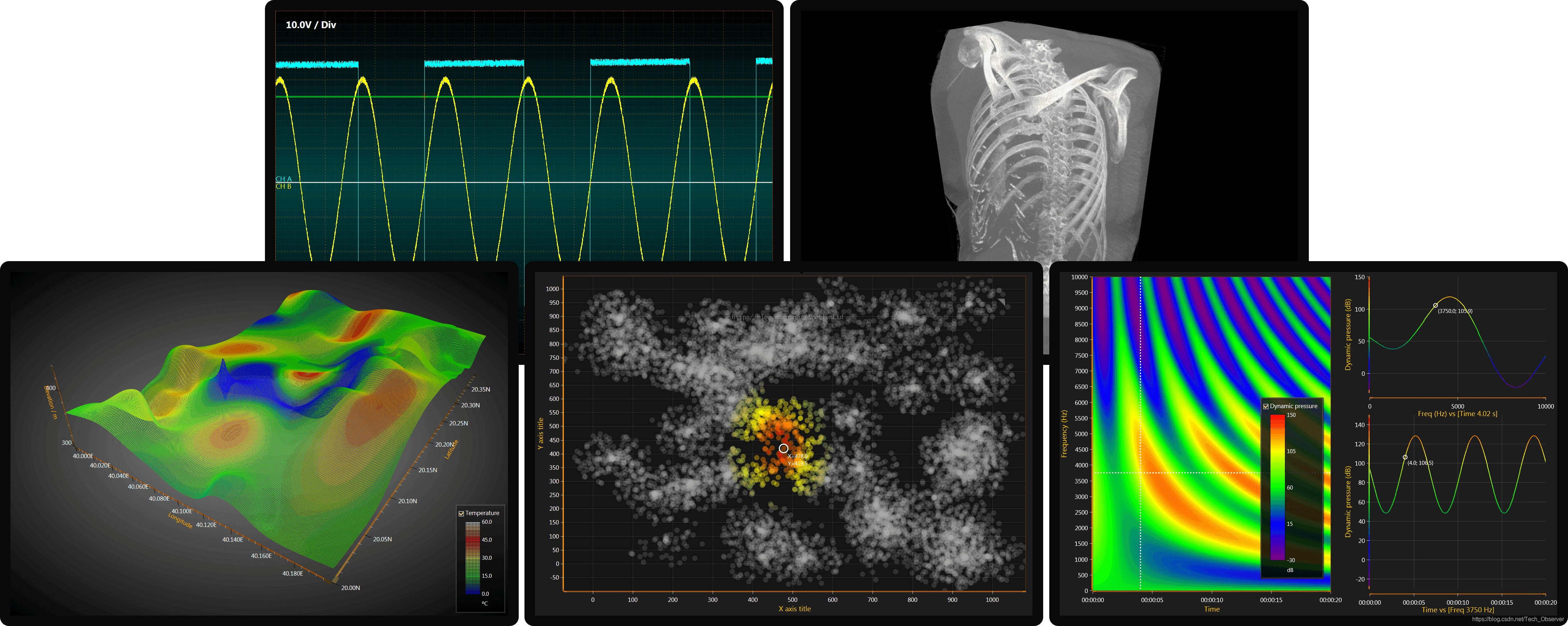 LightningChart数据可视化控件高性能图表示例