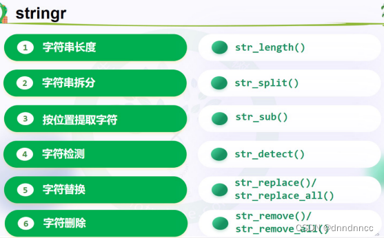 R语言入门--字符串检测拆分提取替换和删除_r 拆分字符串-CSDN博客