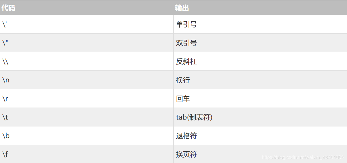 转义字符