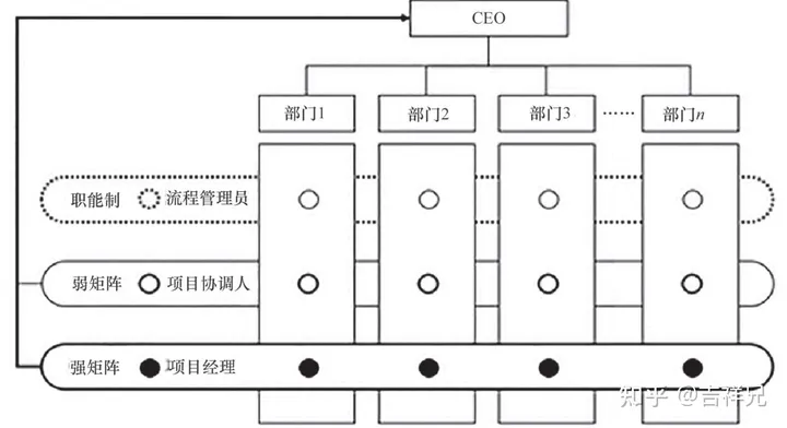 集成产品开发流程模式及案例分析