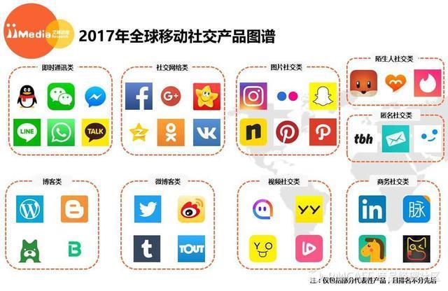 艾媒报告丨2017年全球移动社交市场研究报告