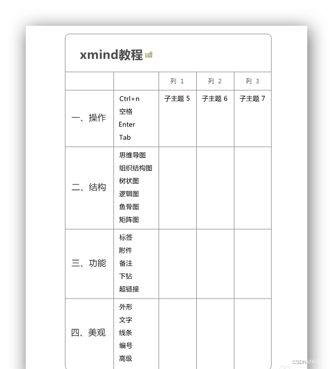 【xmind快速入门 】xmind怎么使用? xmind思维导图的绘制技巧插图15 在这里插入图片描述
