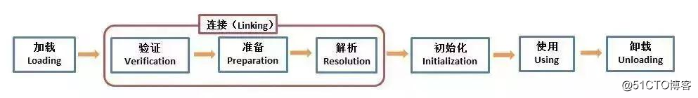 作为程序员必须掌握的Java虚拟机中的22个重难点