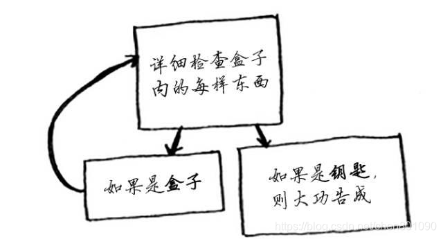 用卡通动画片带你掌握Python算法，不信你还不会