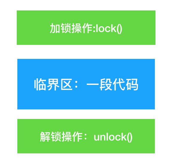 图片描述 图片描述