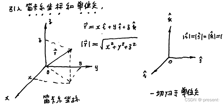1.矢量引入