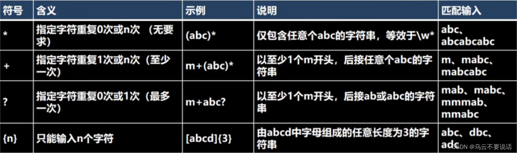 Java学习笔记 --- 正则表达式_%e4%bb%8a%e6%97%a5%e6%96%b0%e9%b2%9c%e4%ba%8b-CSDN博客