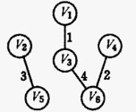1414315-20180804230447492-1065139472.png
