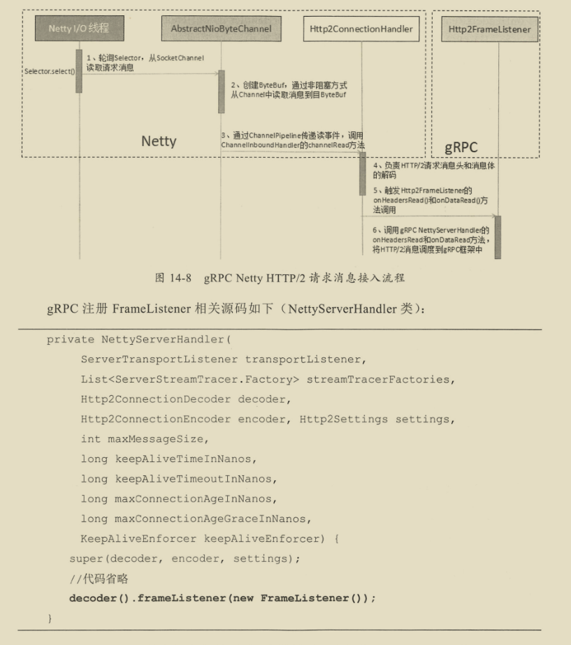 千载难逢!华为工程师带你跟着案例学Netty,有图有真相