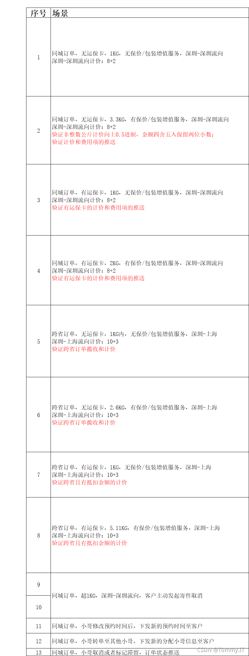 测试用例 https://i-blog.csdnimg.cn/blog_migrate/818145e4589785e244c6c6ccdb13c0af.png