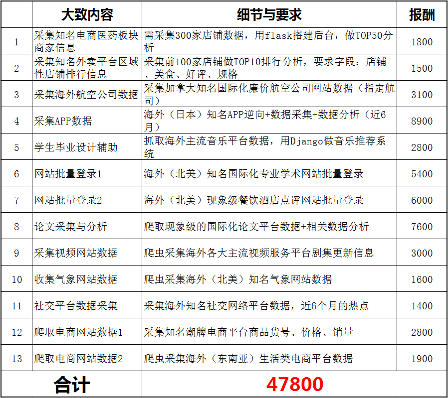 ea6165dfb434490029e8542c1927c50d.png