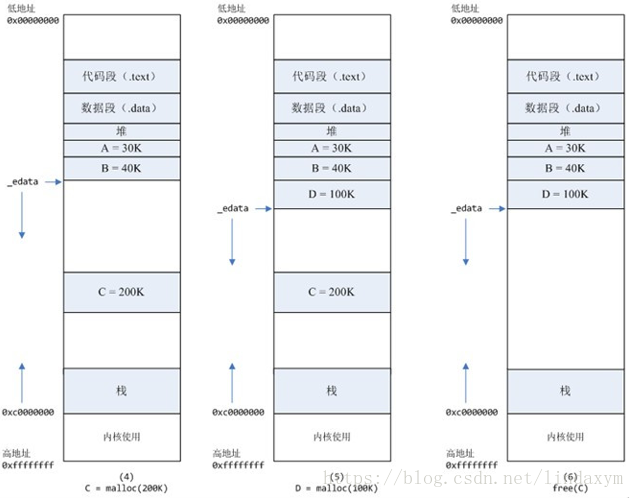 这里写图片描述