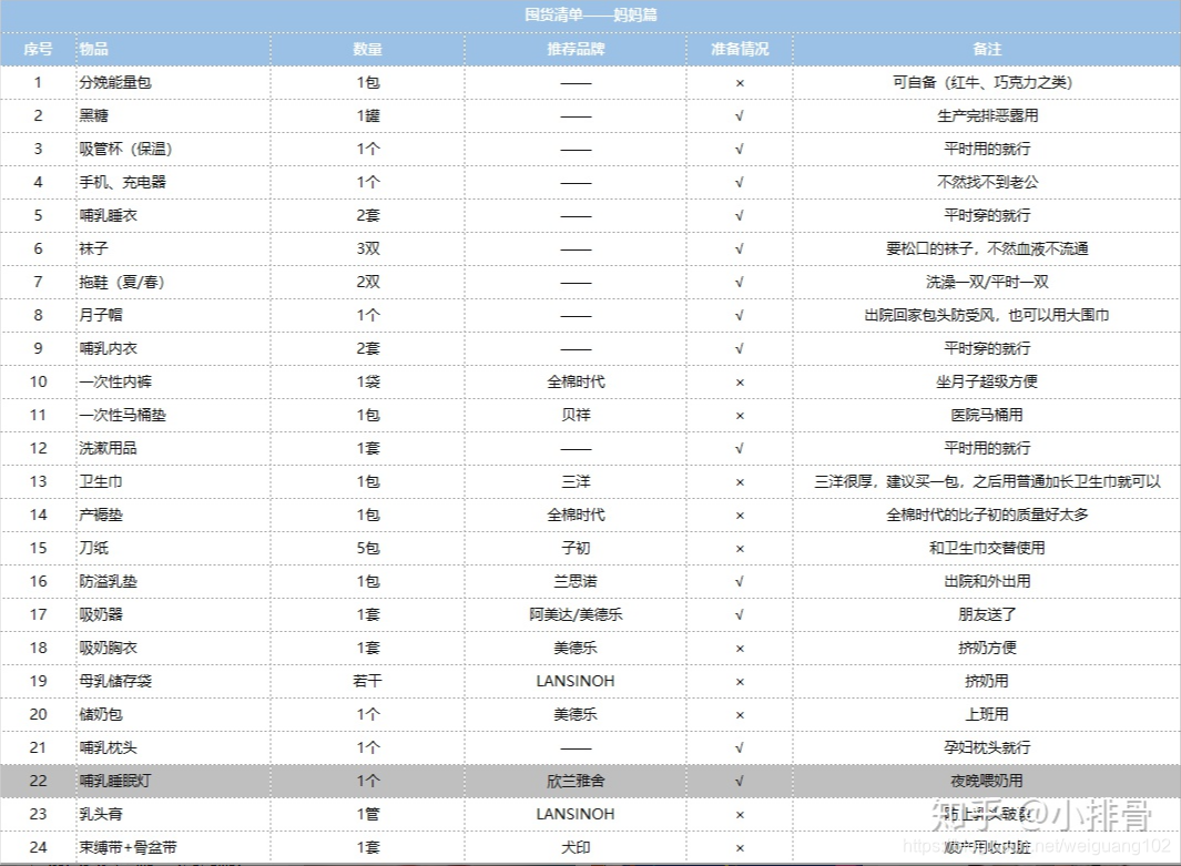 产包有什么器械入院前、入产房前、分娩前物品准备_https://www.jmylbn.com_新闻资讯_第4张