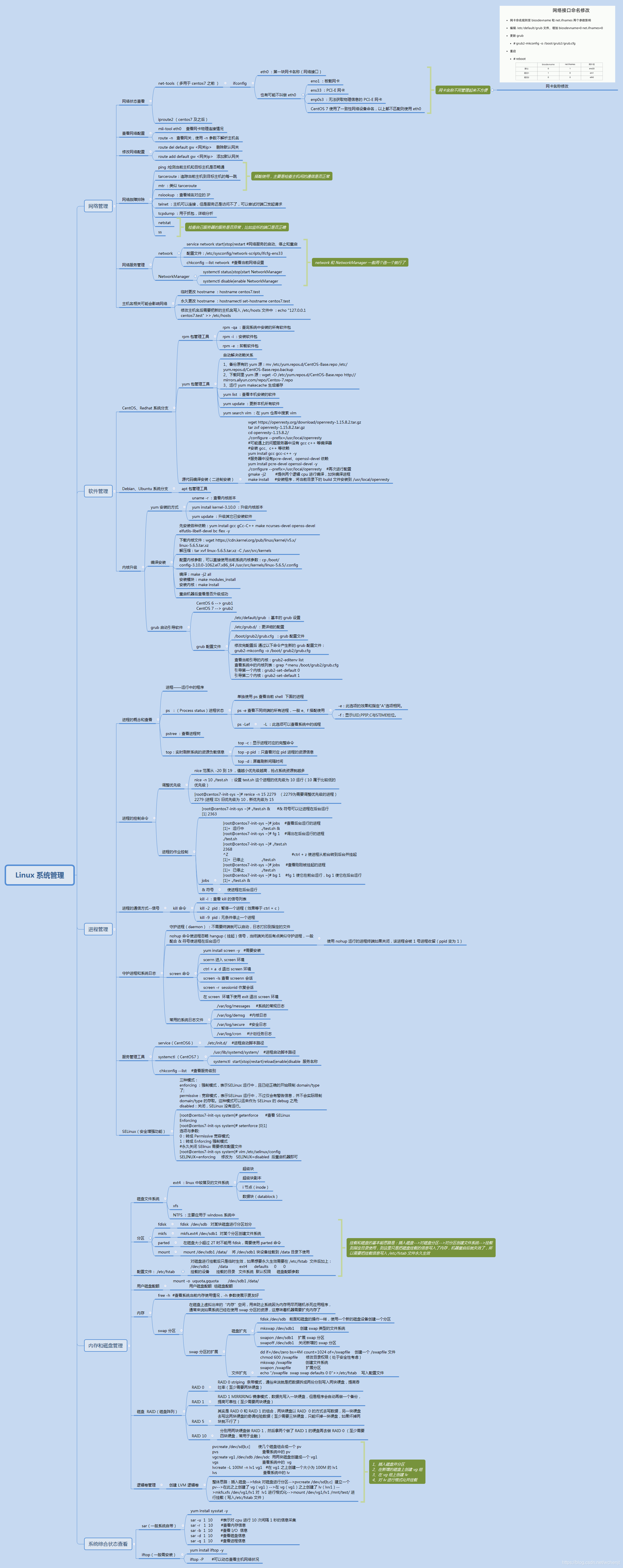 Linux系统管理相关知识点