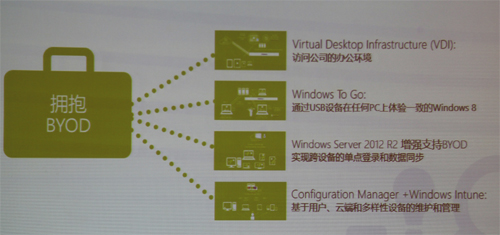 Tech.Ed2013：企业如何轻松应对BYOD？