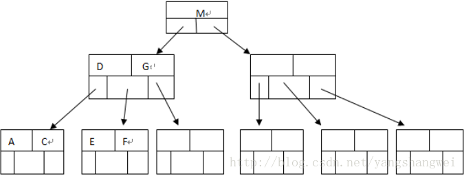 这里写图片描述