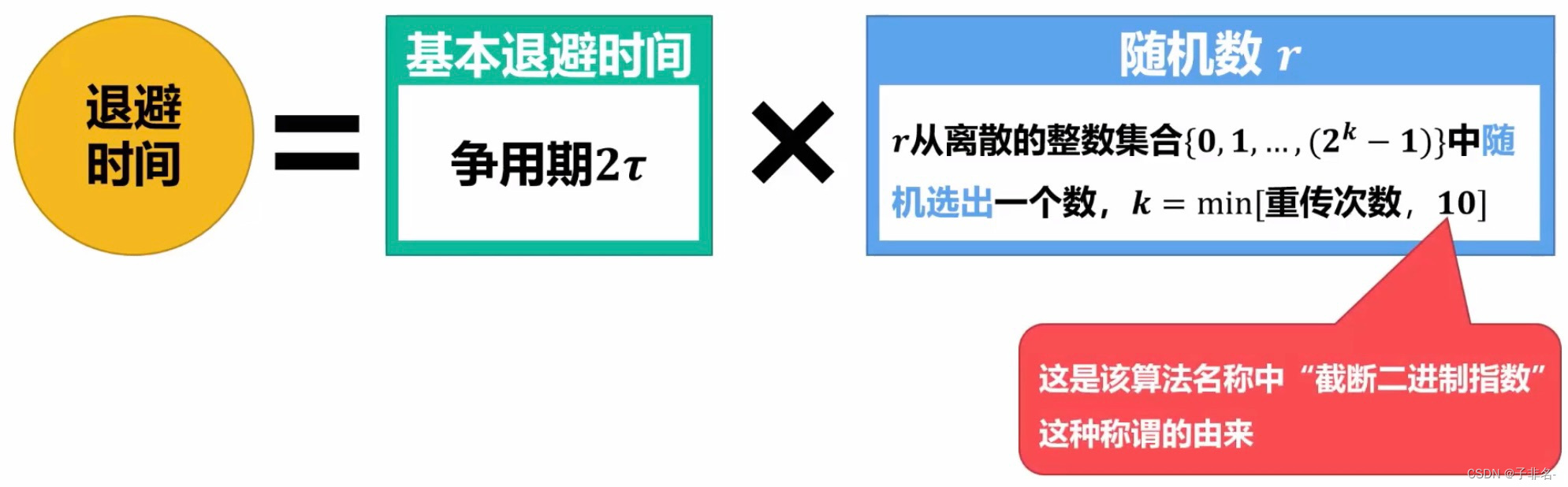 3.4.2退避算法和信道利用率_退避用変数-CSDN博客