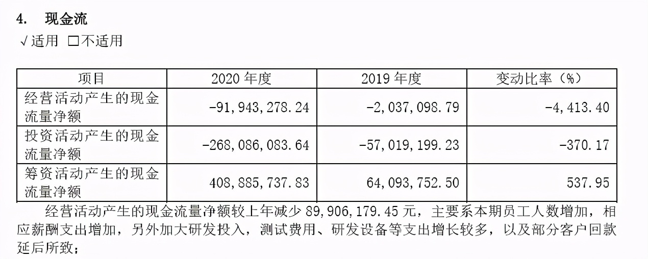 去年车载终端营收下滑近7成，有方科技的车联网困局