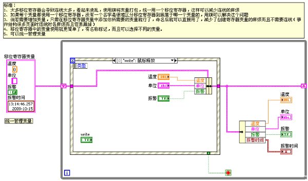 LabVIEW设计模式系列——移位寄存器