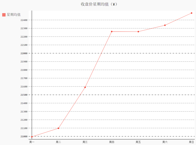 图片描述 图片描述