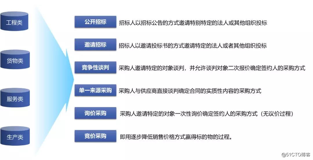 电子招投标系统EBD