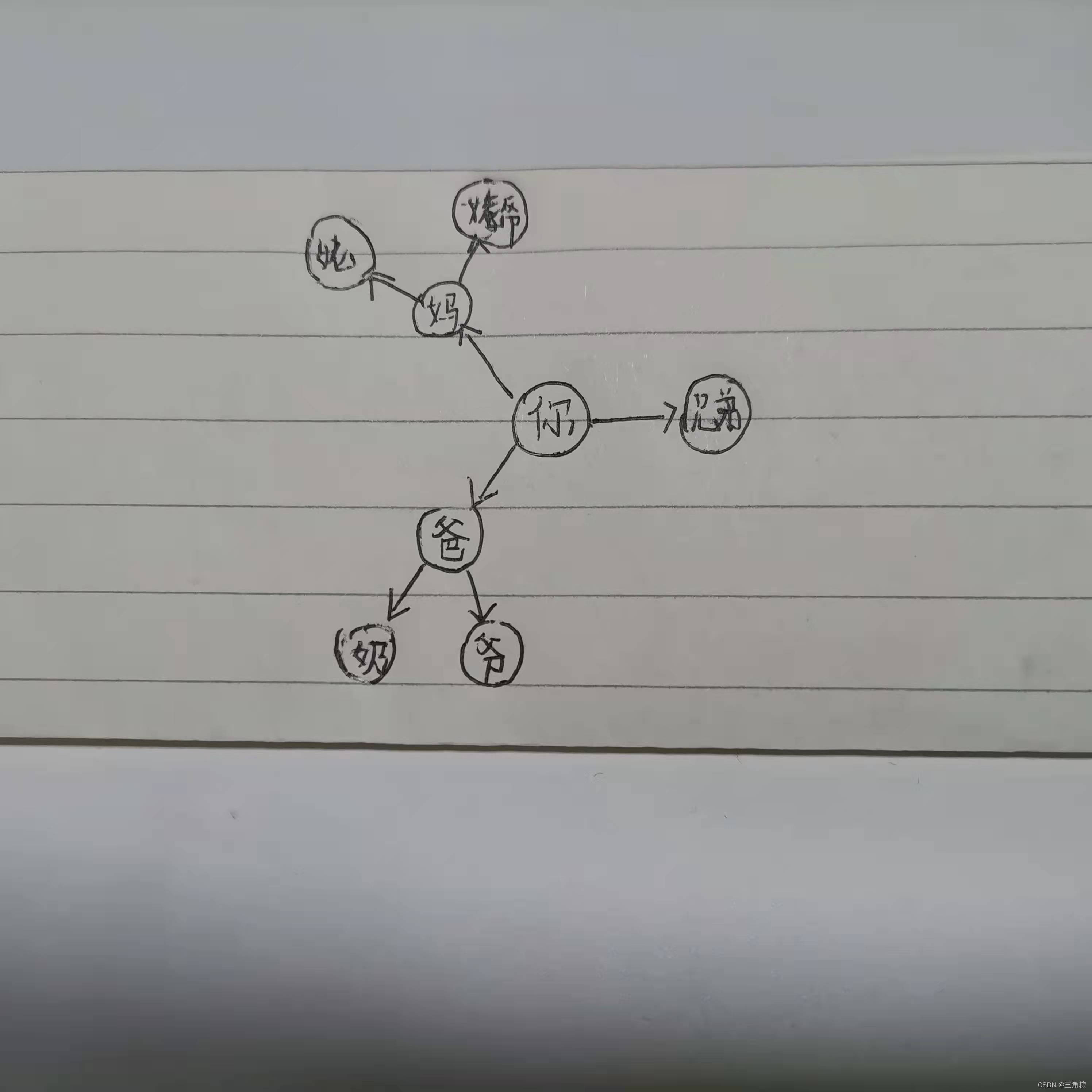 请添加图片描述