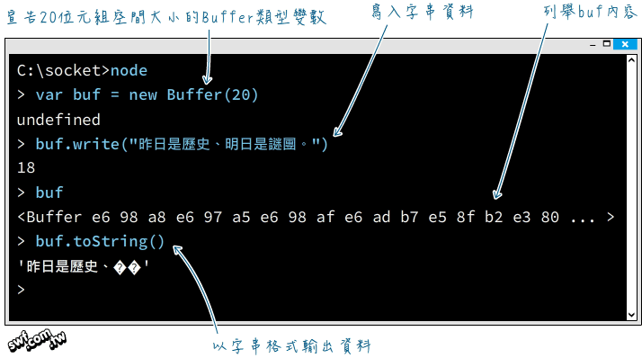 操作Buffer類型資料