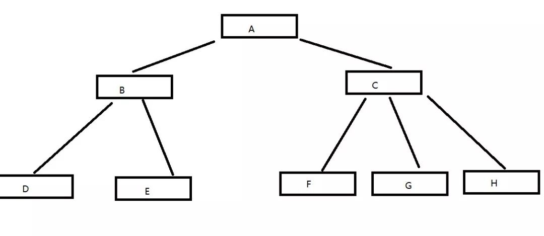 三阶B树 640?wx_fmt=jpeg