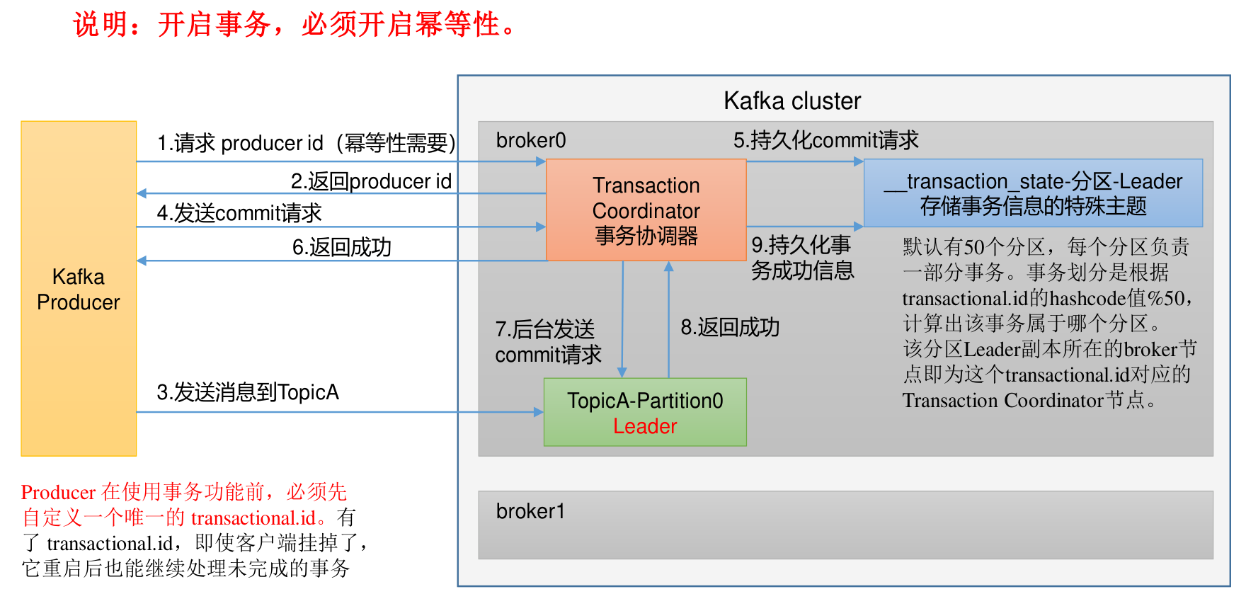 image-20240122211400239