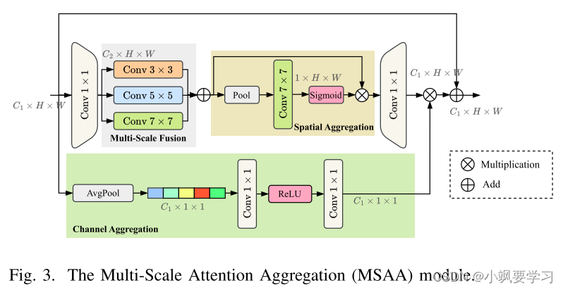 CM-UNet: Hybrid CNN-Mamba UNet for Remote Sensing Image Semantic ...