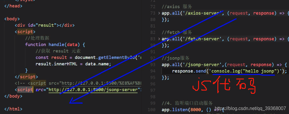 javascript json jsonp: json with padding for... 跨域 || Jsonp-CSDN博客