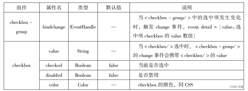 前六章总结
