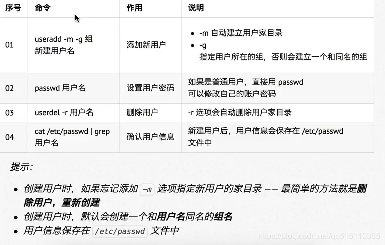 新建用户