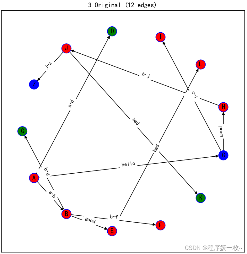 使用Python，networkx绘制有向层级结构图_networkx 画成树状-CSDN博客