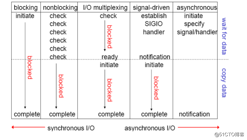 NGINX从入门到放弃（原理与编译安装）