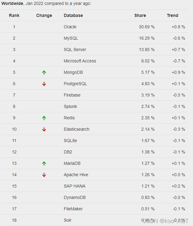 在这里插入图片描述 https://i-blog.csdnimg.cn/blog_migrate/81c99dfd8033f9489435c12772e613a1.png