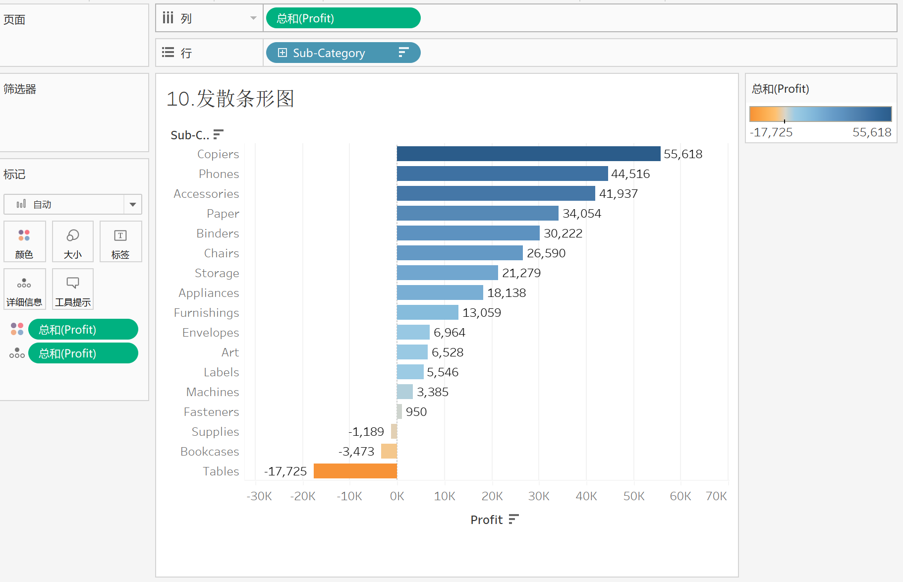 【tableau 图表大全10】之发散条形图
