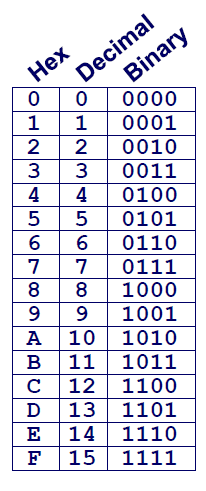 字节值编码