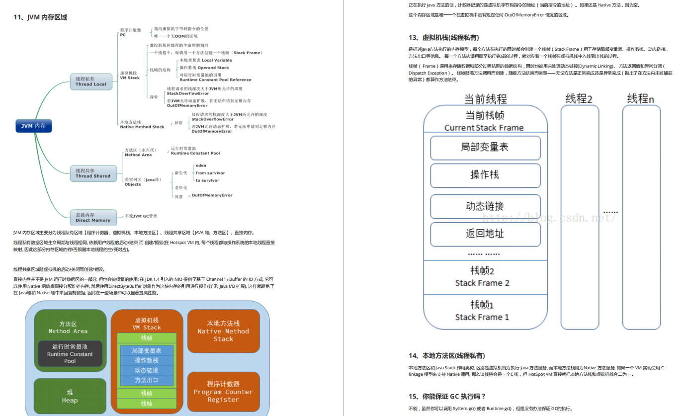 获12w+星标的神仙文档再度上榜,简直是一套活生生自学Java的福星
