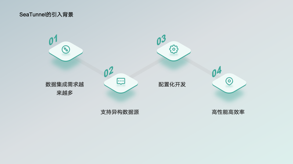 互联网银行每日2TB数据量,Apache SeaTunnel集成应用轻松搞定!_数据_02