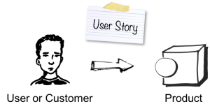 UserStory概述