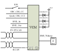 Vcu Rack Step File 【AUTOSAR】VCU开发实际项目讲解(八)----VCU充电控制功能_vcu的pra-CSDN博客