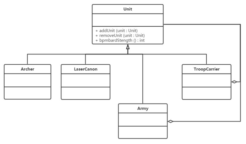 单根继承UML